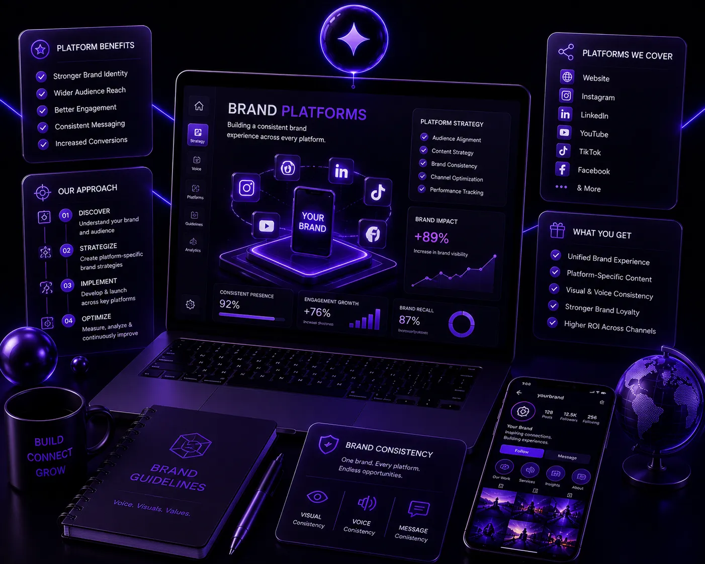 Brand Platforms