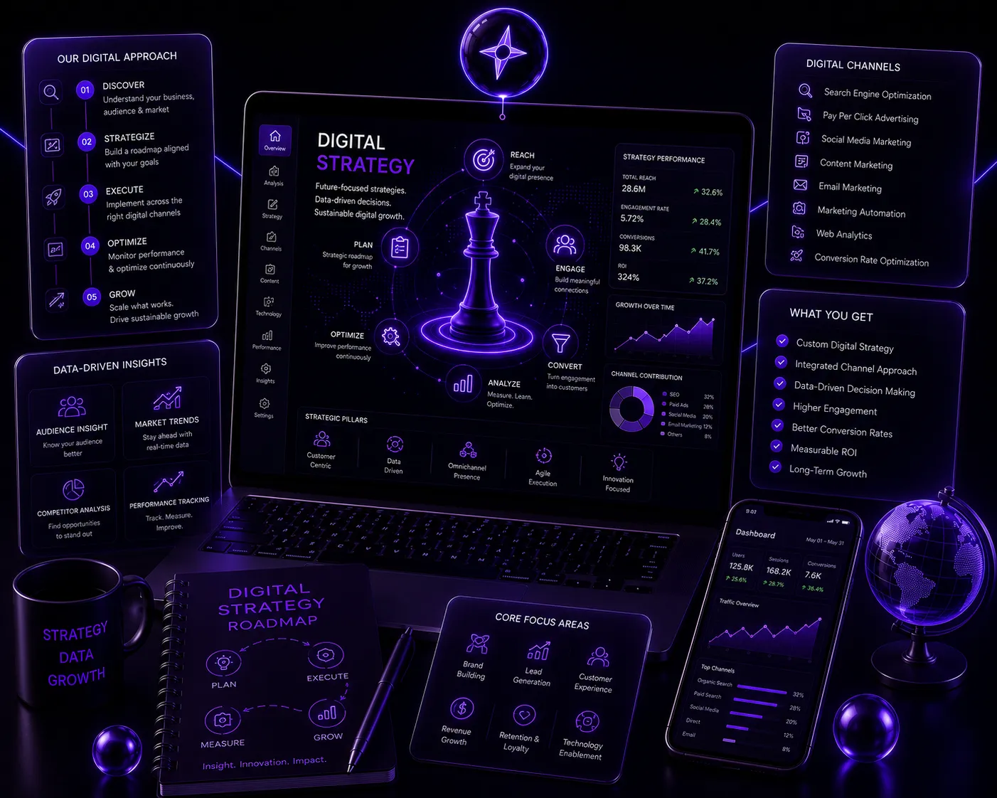Digital Strategy