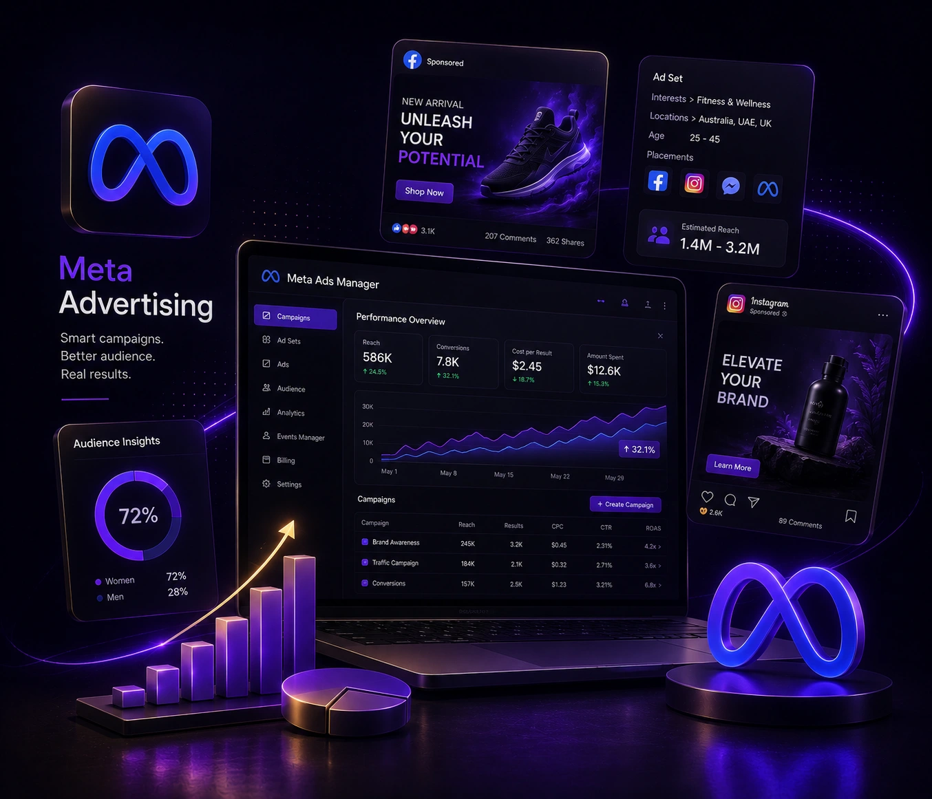 Meta Advertising