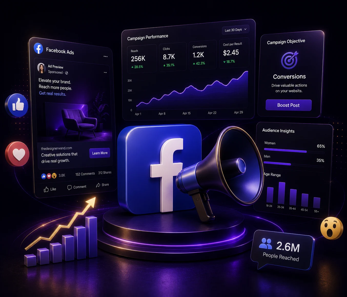 Facebook Ads