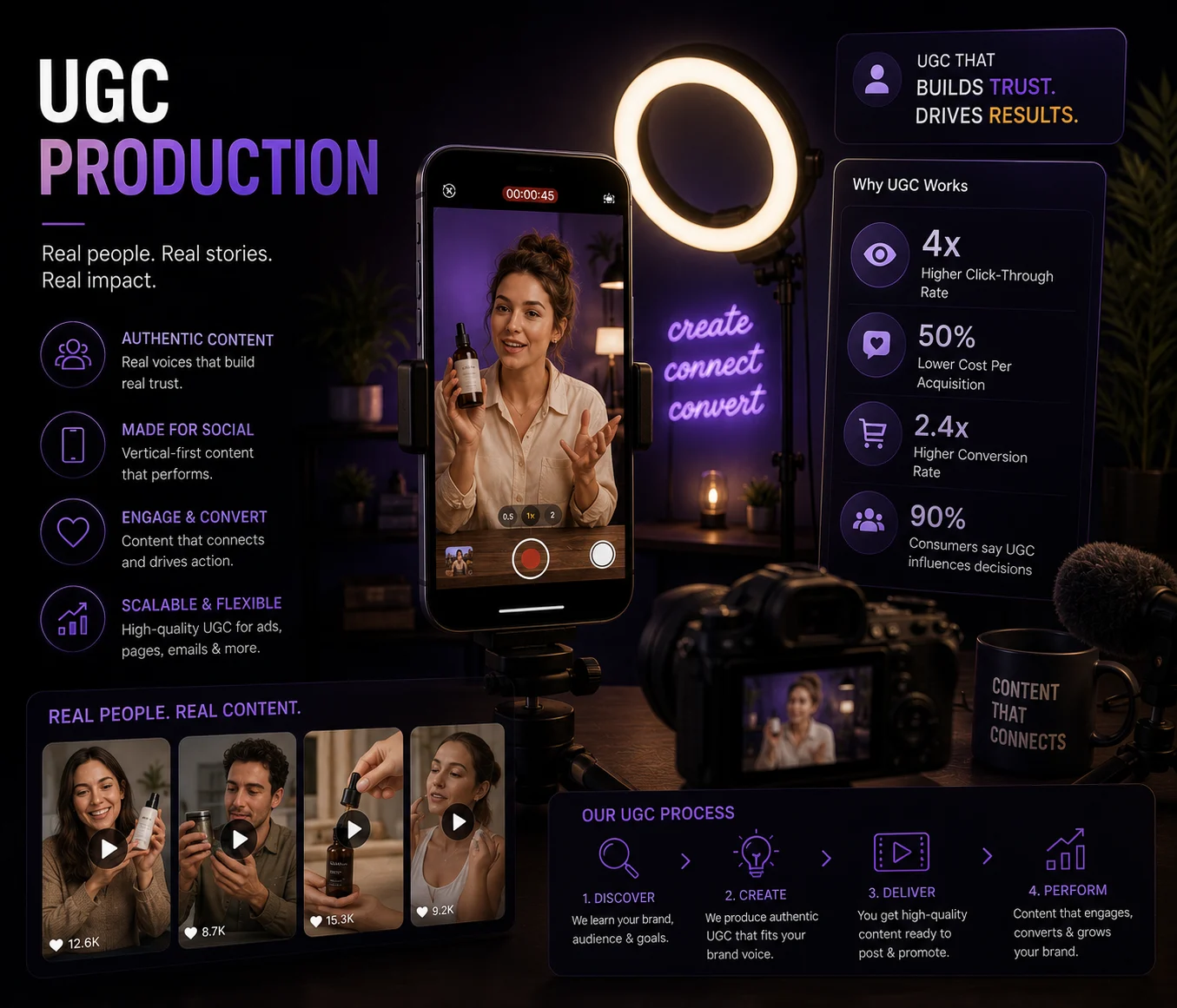 UGC Production